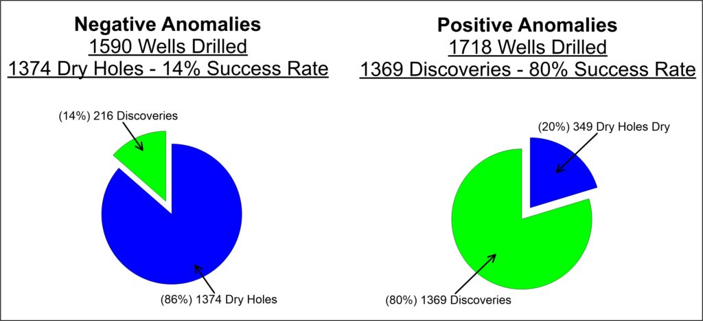 Surface Geochemical Surveys for Hydrocarbon Detection