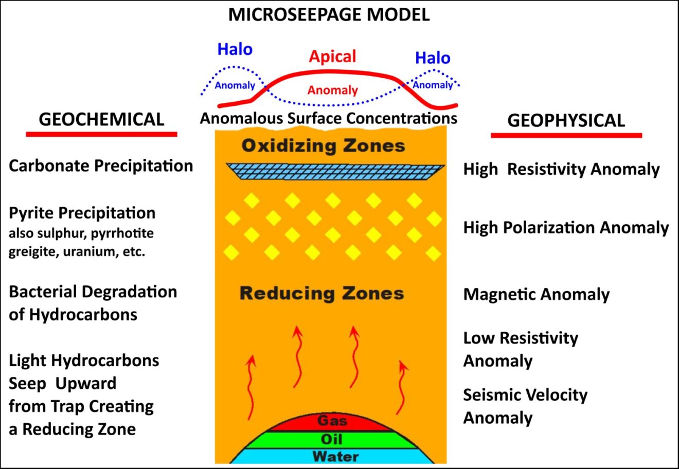 Ase Geochemistry Surface Geochemical Surveys for Hydrocarbon Detection – E&P ...